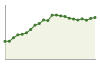 Popolazione