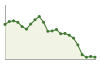 Popolazione