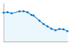 Grafico andamento storico popolazione Comune di Camerano Casasco (AT)