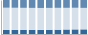 Grafico struttura della popolazione Comune di Carignano (TO)