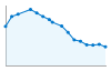 Grafico andamento storico popolazione Comune di Cella Monte (AL)