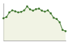 Andamento popolazione Comune di Fontanile (AT)