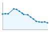 Grafico andamento storico popolazione Comune di Fontanile (AT)