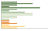 Grafico Popolazione in età scolastica - Fontanile 2023