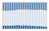 Grafico struttura della popolazione Comune di Fontanile (AT)