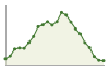 Popolazione