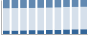 Grafico struttura della popolazione Comune di Incisa Scapaccino (AT)