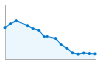 Grafico andamento storico popolazione Comune di Mompantero (TO)