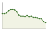 Popolazione