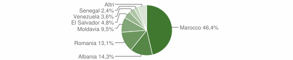 Grafico cittadinanza stranieri - Morano sul Po 2013