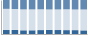 Grafico struttura della popolazione Comune di Morano sul Po (AL)
