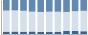 Grafico struttura della popolazione Comune di Paderna (AL)