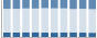 Grafico struttura della popolazione Comune di Pratiglione (TO)