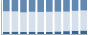 Grafico struttura della popolazione Comune di Prazzo (CN)