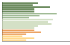 Grafico Popolazione in età scolastica - Roccavione 2023