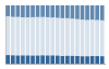 Grafico struttura della popolazione Comune di Roccavione (CN)