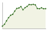 Andamento popolazione Comune di Borgomanero (NO)