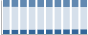 Grafico struttura della popolazione Comune di Borgomanero (NO)