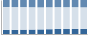 Grafico struttura della popolazione Comune di Cantalupa (TO)