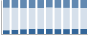 Grafico struttura della popolazione Comune di Coazzolo (AT)