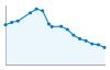 Grafico andamento storico popolazione Comune di Garessio (CN)