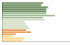 Grafico Popolazione in età scolastica - Garessio 2023