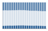 Grafico struttura della popolazione Comune di Garessio (CN)