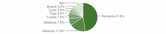 Grafico cittadinanza stranieri - Lauriano 2015