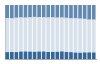 Grafico struttura della popolazione Comune di Lauriano (TO)