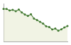 Popolazione