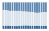 Grafico struttura della popolazione Comune di Miasino (NO)