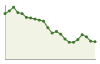 Popolazione