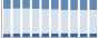 Grafico struttura della popolazione Comune di Nomaglio (TO)