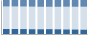 Grafico struttura della popolazione Comune di Revello (CN)