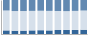Grafico struttura della popolazione Comune di Bobbio Pellice (TO)