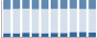 Grafico struttura della popolazione Comune di Cavaglietto (NO)