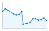 Grafico andamento storico popolazione Comune di Dronero (CN)