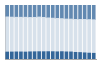 Grafico struttura della popolazione Comune di Mathi (TO)