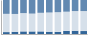 Grafico struttura della popolazione Comune di Momperone (AL)