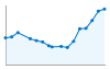 Grafico andamento storico popolazione Comune di Piobesi Torinese (TO)