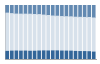 Grafico struttura della popolazione Comune di Piobesi Torinese (TO)