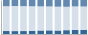 Grafico struttura della popolazione Comune di Casalbeltrame (NO)