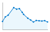 Grafico andamento storico popolazione Comune di Costigliole d'Asti (AT)