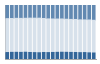 Grafico struttura della popolazione Comune di Costigliole d'Asti (AT)