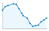 Grafico andamento storico popolazione Comune di Frabosa Sottana (CN)