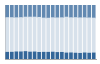 Grafico struttura della popolazione Comune di Frabosa Sottana (CN)