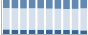 Grafico struttura della popolazione Comune di Premeno (VB)