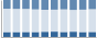 Grafico struttura della popolazione Comune di Strambinello (TO)