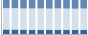 Grafico struttura della popolazione Comune di Verrua Savoia (TO)