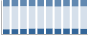 Grafico struttura della popolazione Comune di Agrate Conturbia (NO)